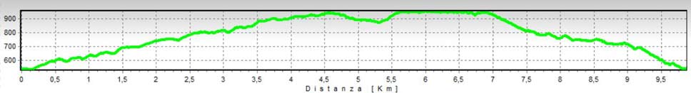 altimetria