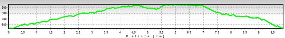 altimetria